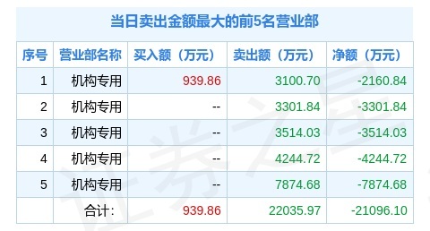 新澳开奖历史记录查询,科学评估解析_D版58.436