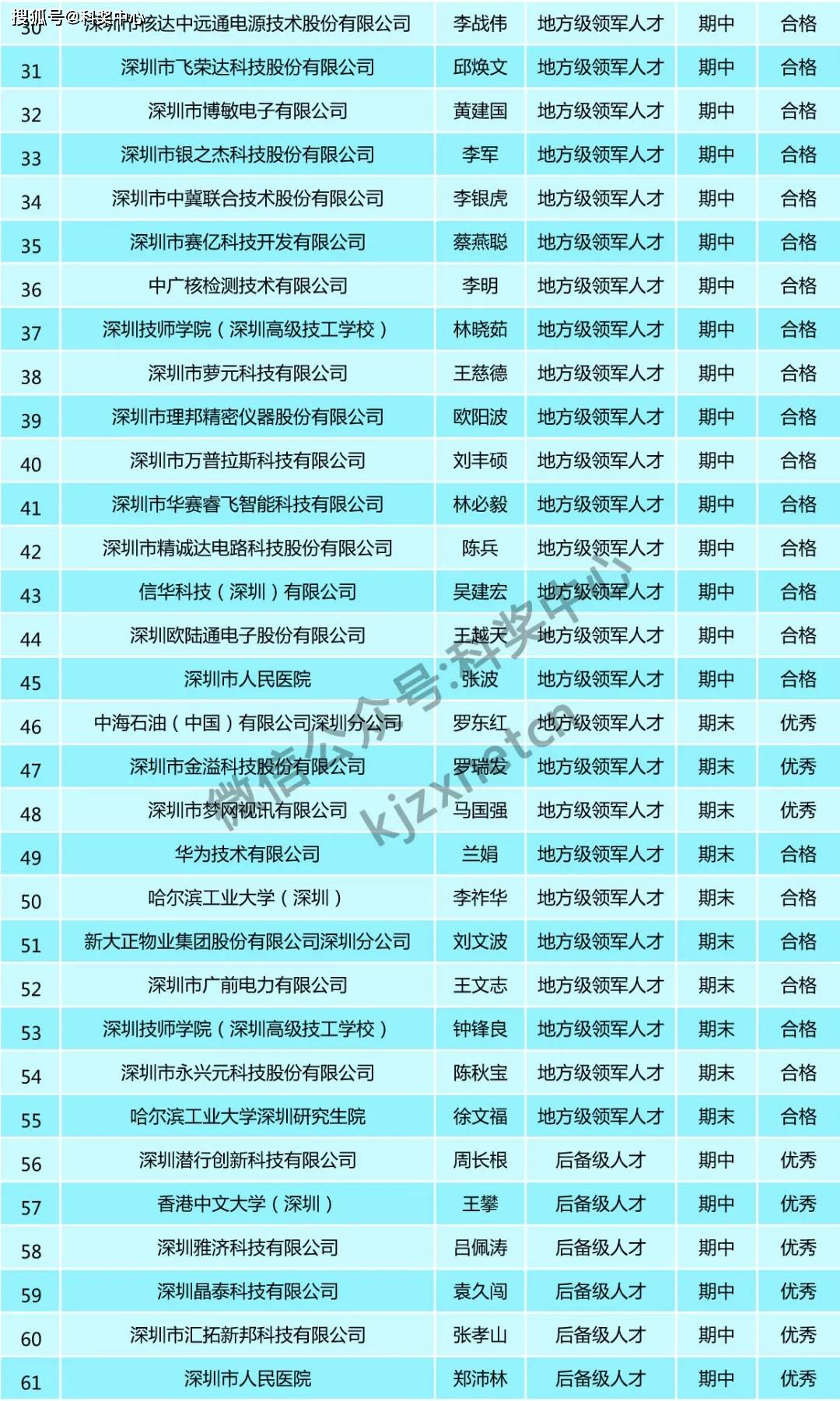 7777788888管家婆一肖码,互动性策略解析_专业版43.207