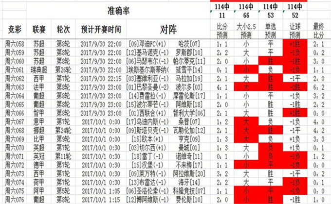 0149775cσm查询,澳彩资料,科学化方案实施探讨_vShop73.716