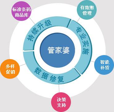 一肖一码100准管家婆,合理化决策实施评审_基础版59.891