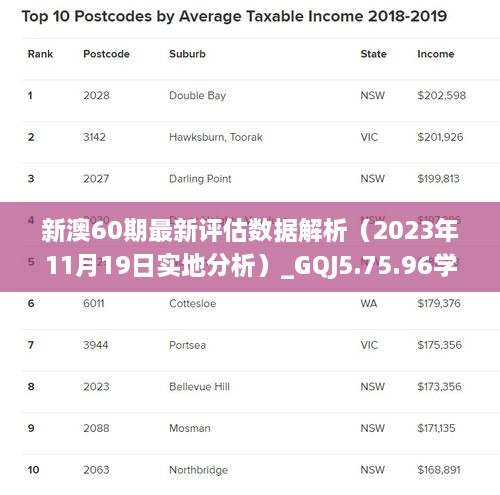 新澳2024年最新版资料,实地评估策略数据_精英版51.462