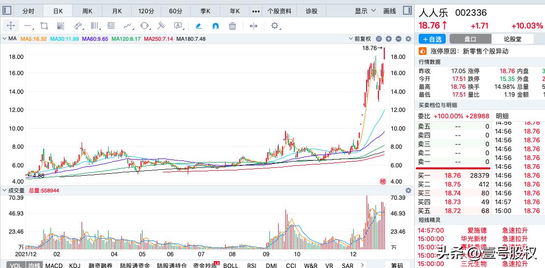 传艺科技股票最新分析概览