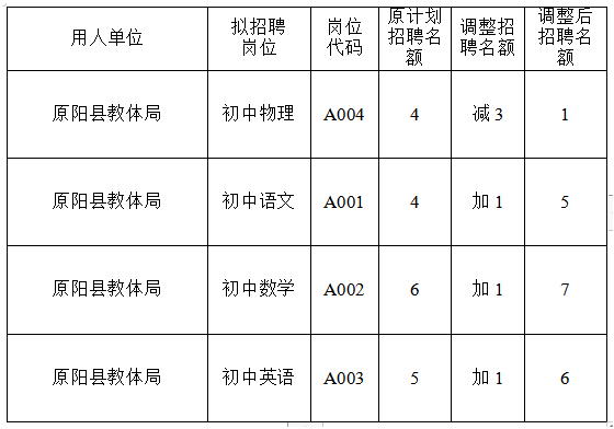 原阳新城区招聘动态更新及其社区影响概览