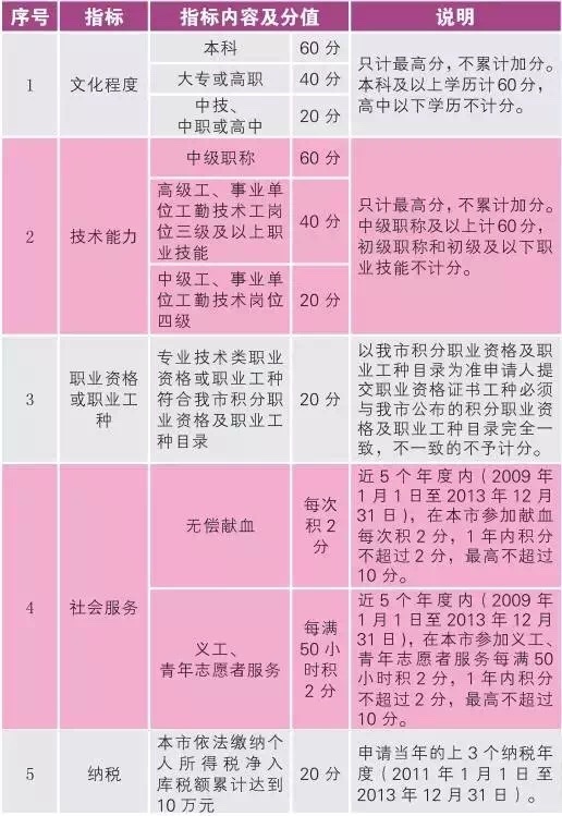 广州传真猜特诗全年版,快速解答计划设计_尊享款63.664