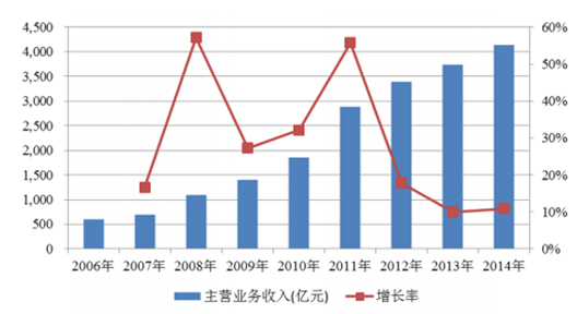 2024今晚新澳开奖号码,实地调研解释定义_尊贵版71.151