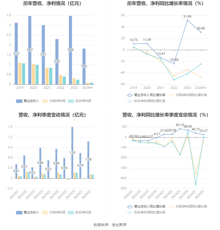 新澳2024今晚开奖结果,动态词语解释定义_粉丝款93.909