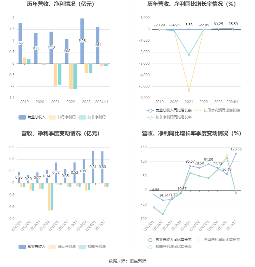 2024澳门今天晚上开什么生肖啊,实践策略设计_SE版87.922