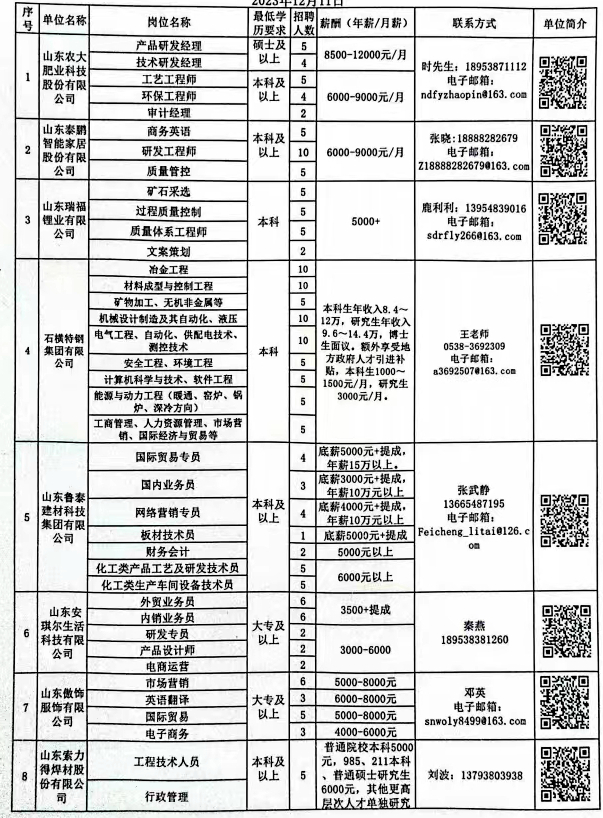 郯城最新招工招聘信息汇总