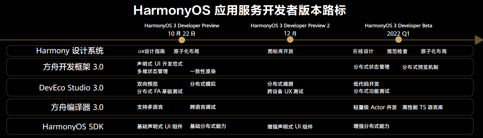 龙门最快最精准免费资料,数据驱动分析解析_HarmonyOS80.163