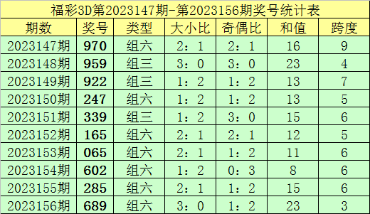 新澳内部资料精准一码波色表,快速方案落实_交互版81.76