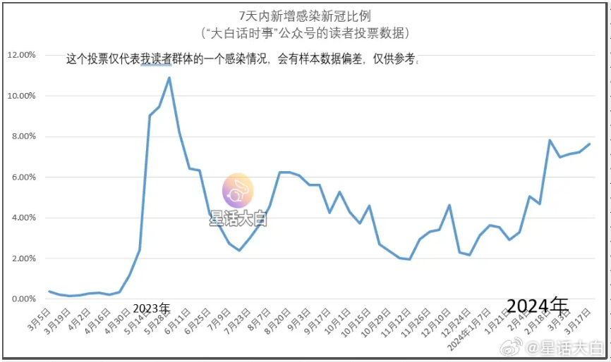 新澳门正版免费大全,统计数据解释定义_Tizen18.161