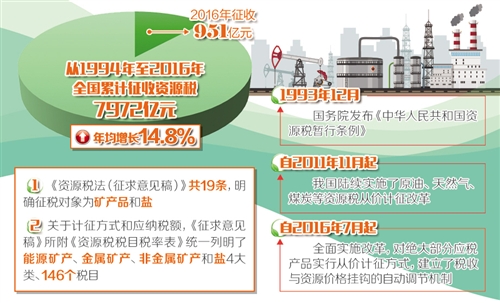 管家婆必中一肖一鸣,资源整合实施_Harmony23.106