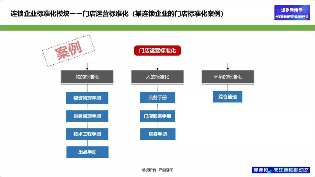 2024香港正版资料免费盾,标准化流程评估_潮流版2.774