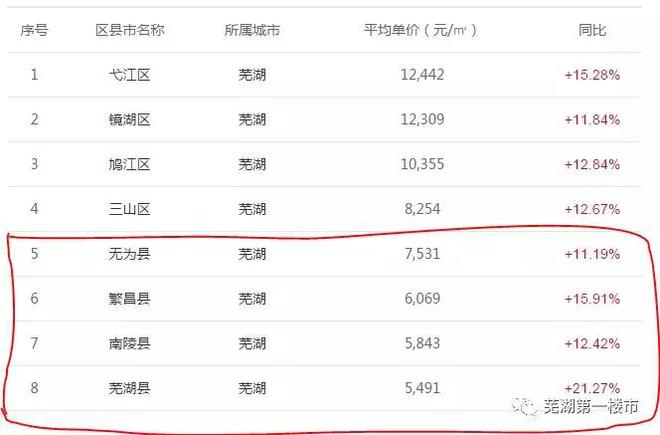 繁昌房价动态，市场走势、影响因素与未来展望