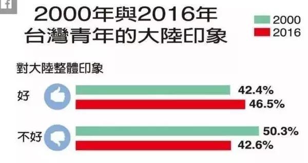 台湾最新民调2017，社会现状与民众心声深度解析