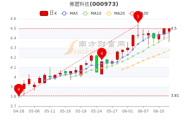 佛塑科技股票最新消息全面解读