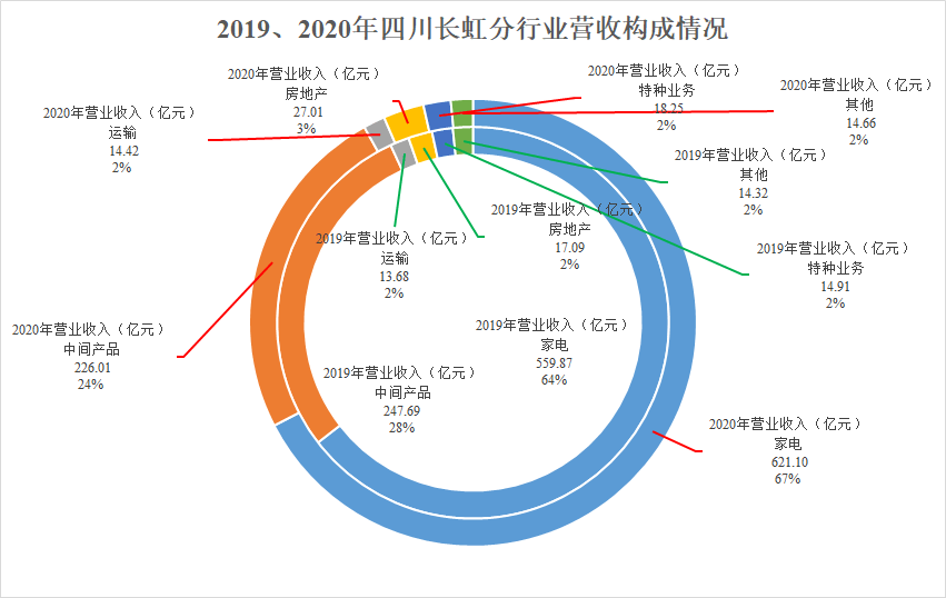 四川长虹重组获批,灵活性方案解析_策略版16.570