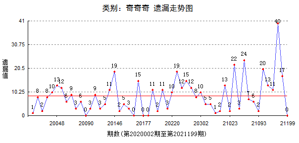 一肖一码,前沿分析解析_影像版59.555