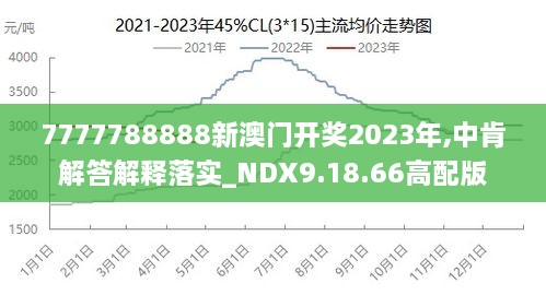 7777788888澳门王中王2024年,持久性计划实施_Executive44.650