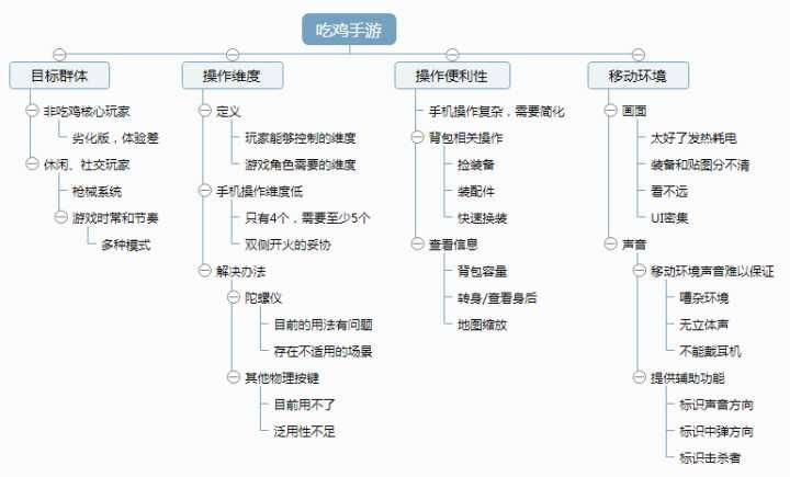 新奥最快最准免费资料,重要性分析方法_游戏版32.417