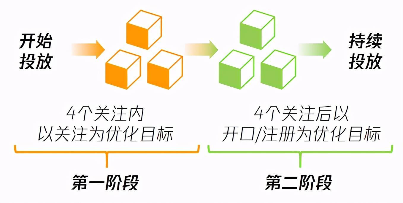 新奥资料免费精准大全,深层数据策略设计_tool16.941