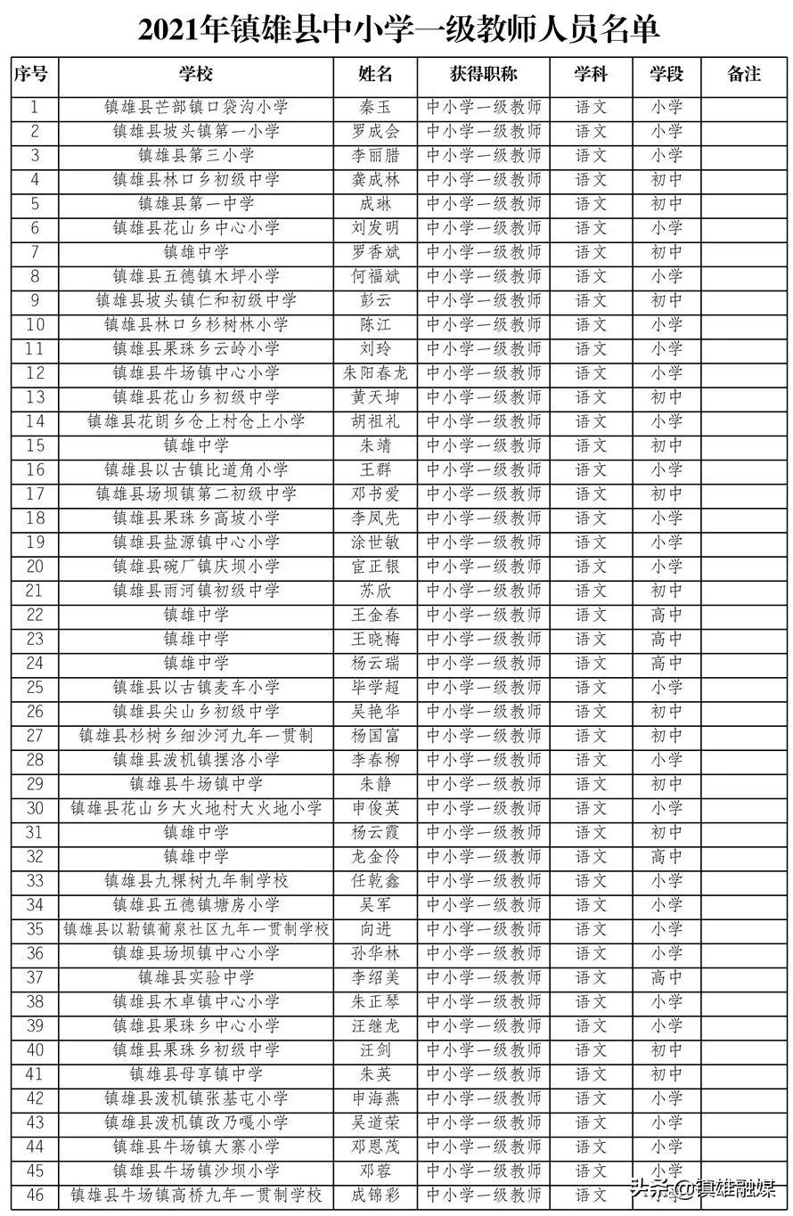 镇雄县交通运输局领导团队引领地方交通事业迈向新高度