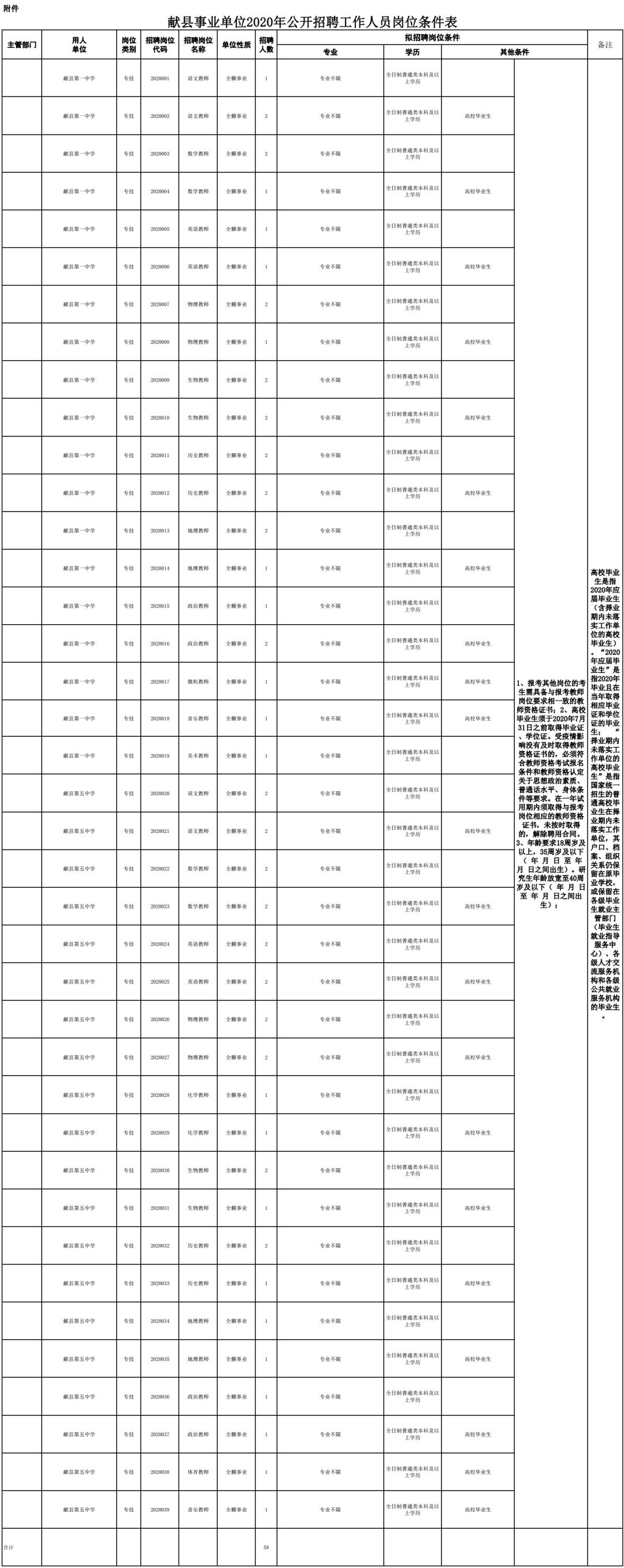 服务范围 第14页