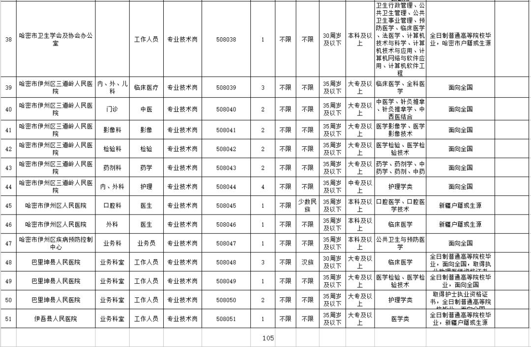 哈密地区市人口和计划生育委员会招聘启事