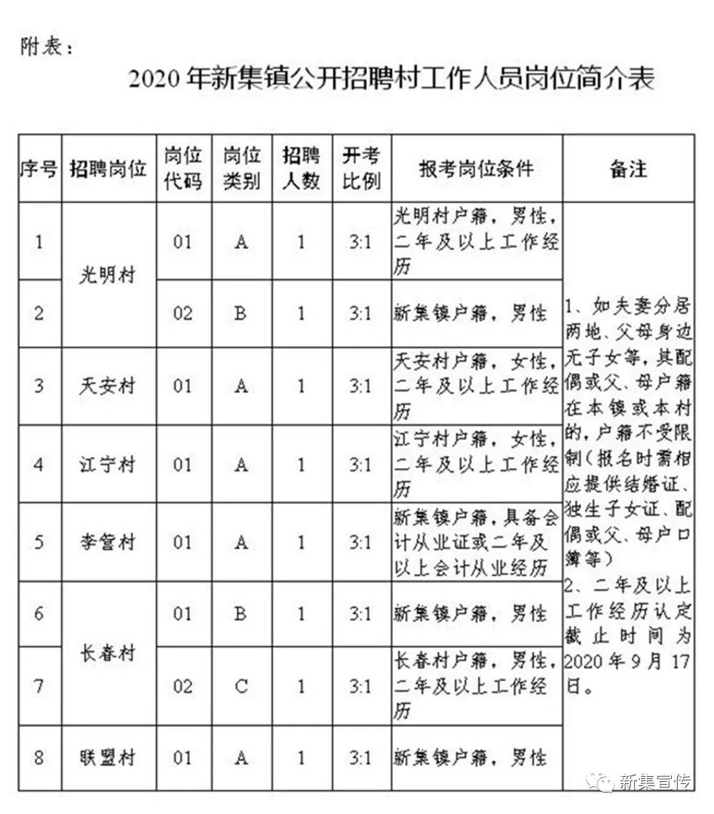 干乍村民委员会最新招聘信息全面解析