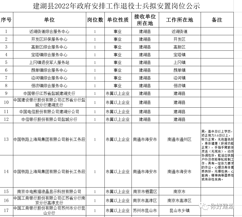 洪湖市退役军人事务局最新发展规划概览