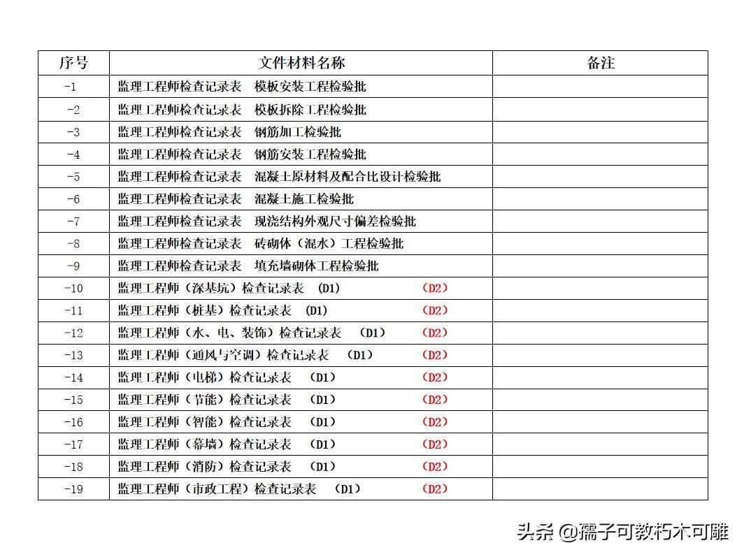 江夏区级公路维护监理事业单位人事任命最新动态