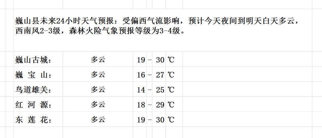 学村天气预报更新