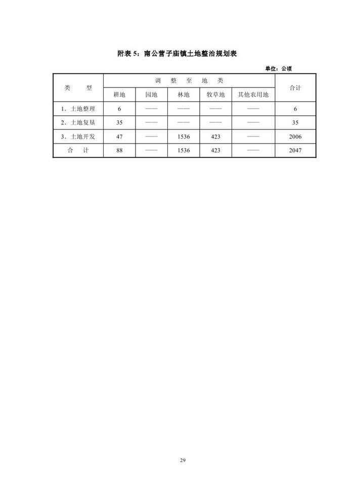 南公营子镇最新发展规划揭秘