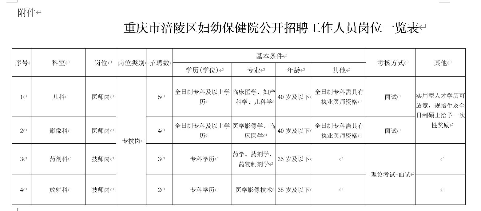 涪陵区财政局招聘启事概览