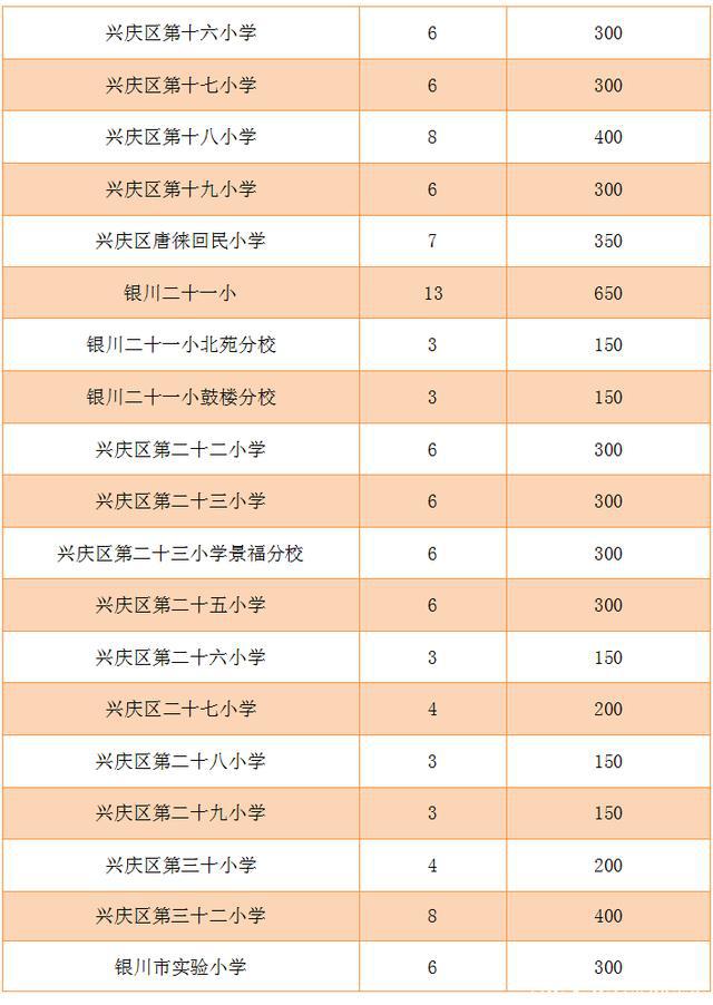 前磨头镇天气预报更新通知