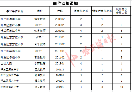 呼兰区审计局招聘启事概览