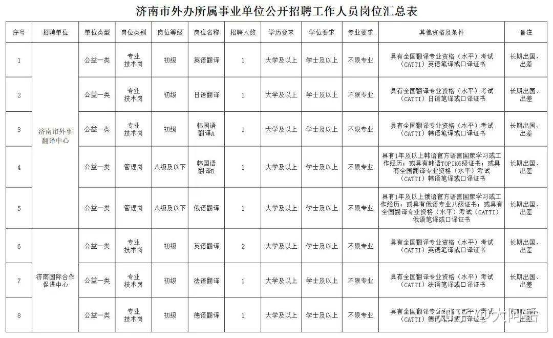 朝阳市外事办公室最新招聘启事