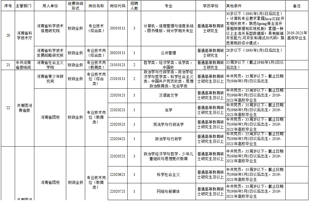 天桥区级托养福利事业单位招聘概况与解析