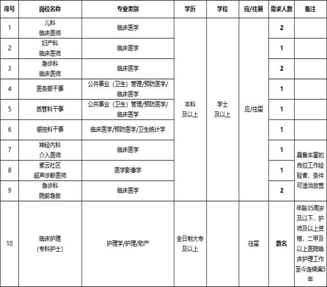 屏南县医疗保障局最新招聘公告详解