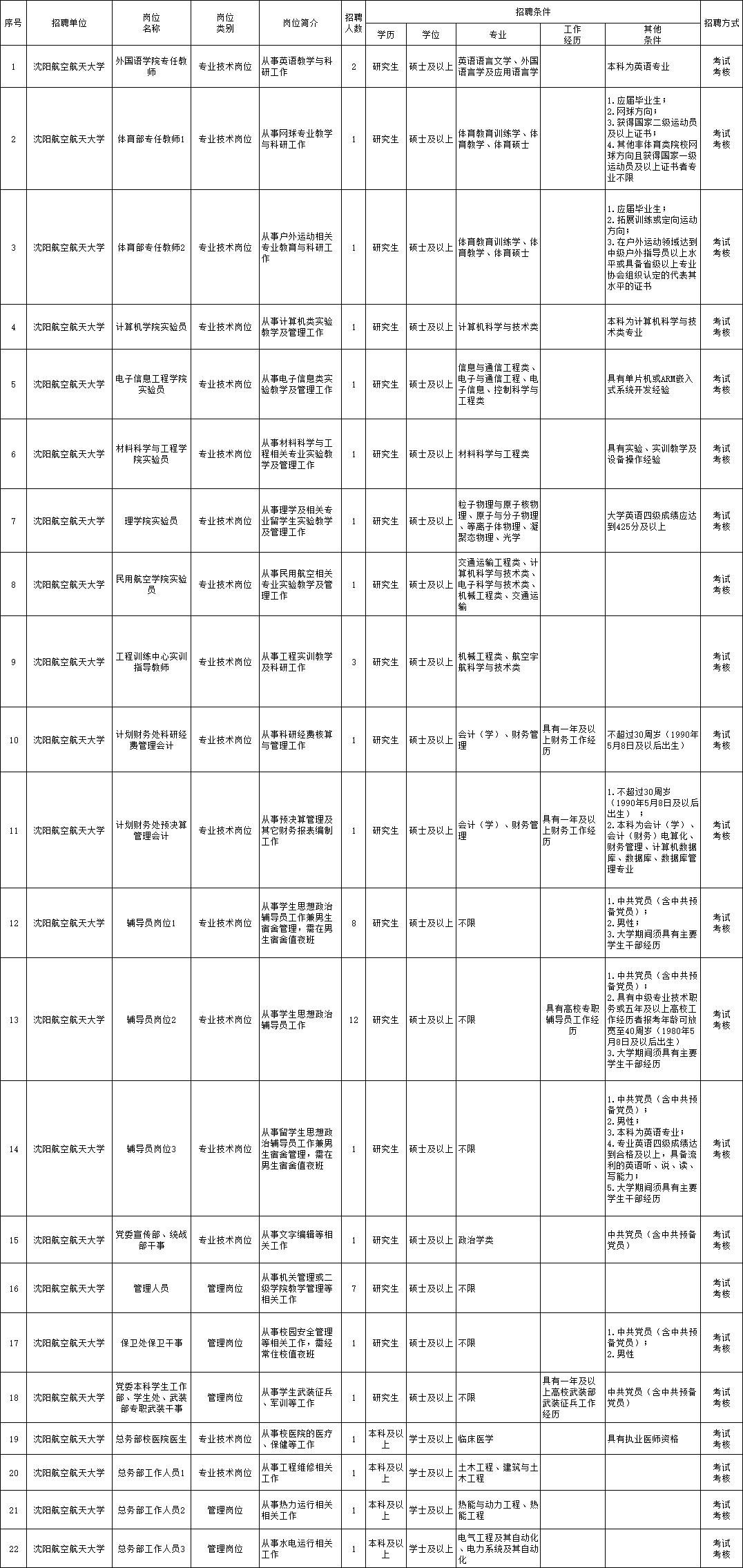 乌拉特前旗成人教育事业单位招聘最新信息概览