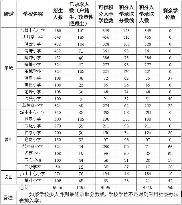 四会市小学领导引领教育改革迈入新篇章