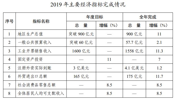 金坛市统计局最新发展规划研究报告揭晓