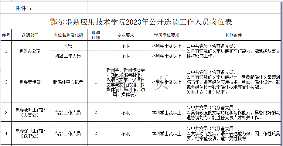 康多乡最新招聘信息汇总