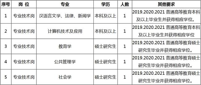 渝北区成人教育事业单位招聘最新信息总览