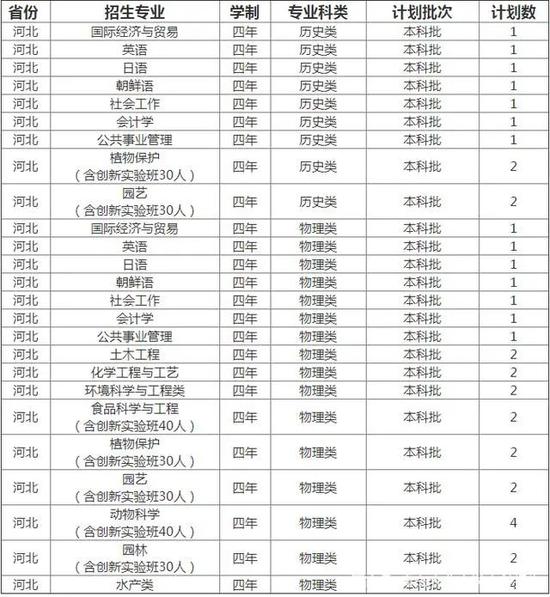 塔城地区市规划管理局最新招聘信息与招聘详解概览