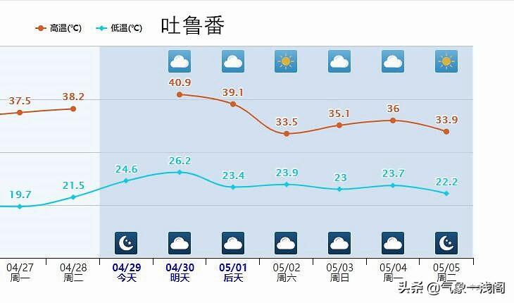 建国镇天气预报更新通知