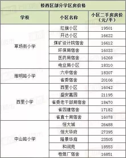 裕华区初中新任领导引领未来教育篇章开启