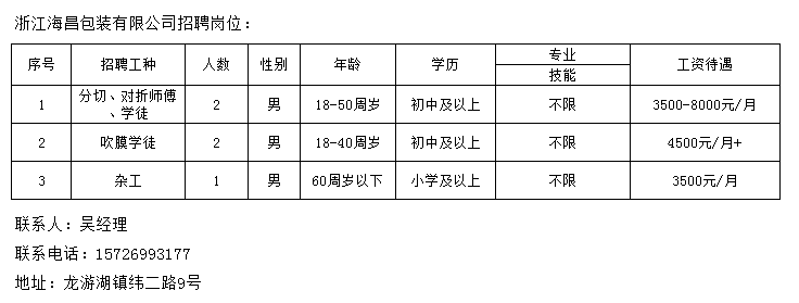 七里湖乡最新招聘信息汇总