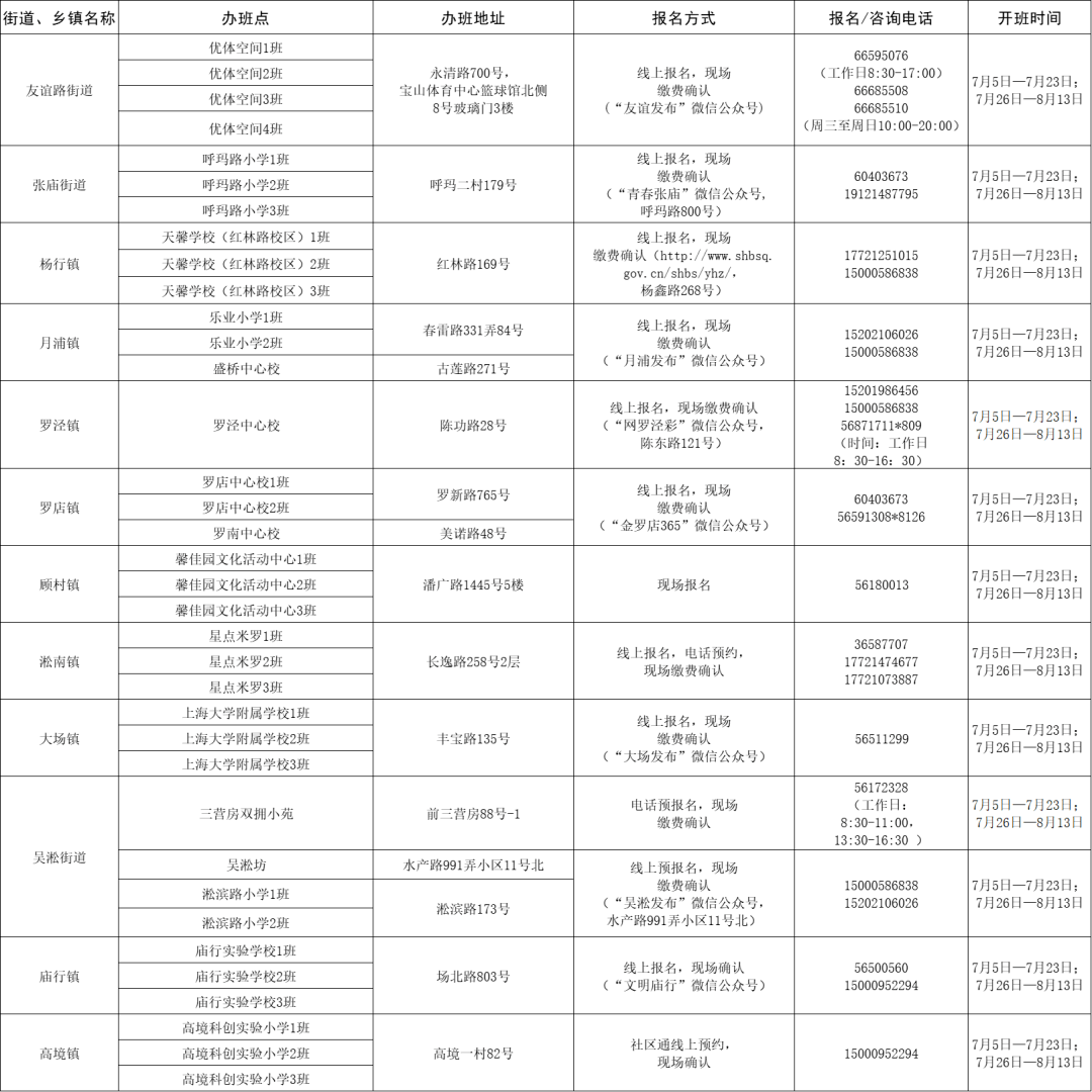 万盛区自然资源和规划局最新招聘公告解读