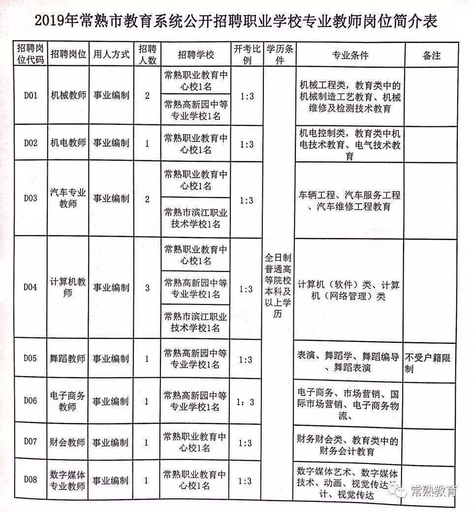 黎平县特殊教育事业单位最新招聘信息全面解读